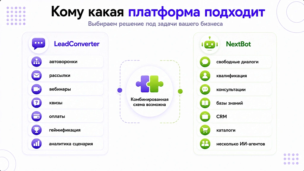 NextBot vs LeadConverter: сравнение для интеграторов и агентств