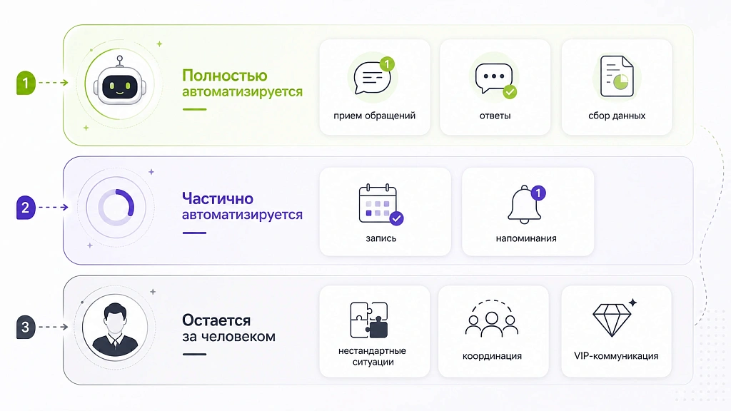 Замена секретаря на ИИ: насколько это реально? Замена секретаря на ИИ: насколько это реально?