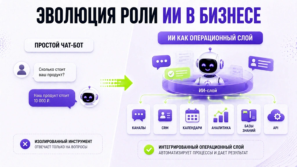 Перспективы и тренды развития ИИ в бизнесе на следующие пять лет