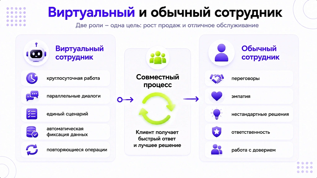Виртуальный сотрудник: кто это и какие задачи закрывает