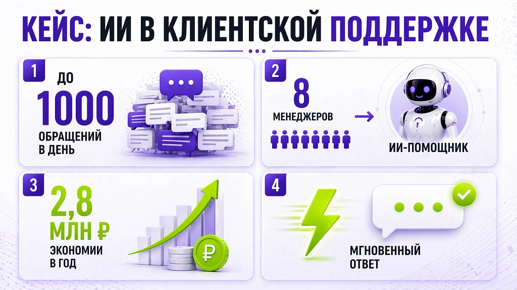 Как снизить затраты на обслуживание клиентов с ИИ