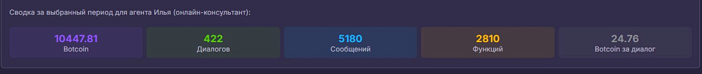 Расходы на диалоги до оптимизации ИИ-бота Расходы на диалоги до оптимизации ИИ-бота