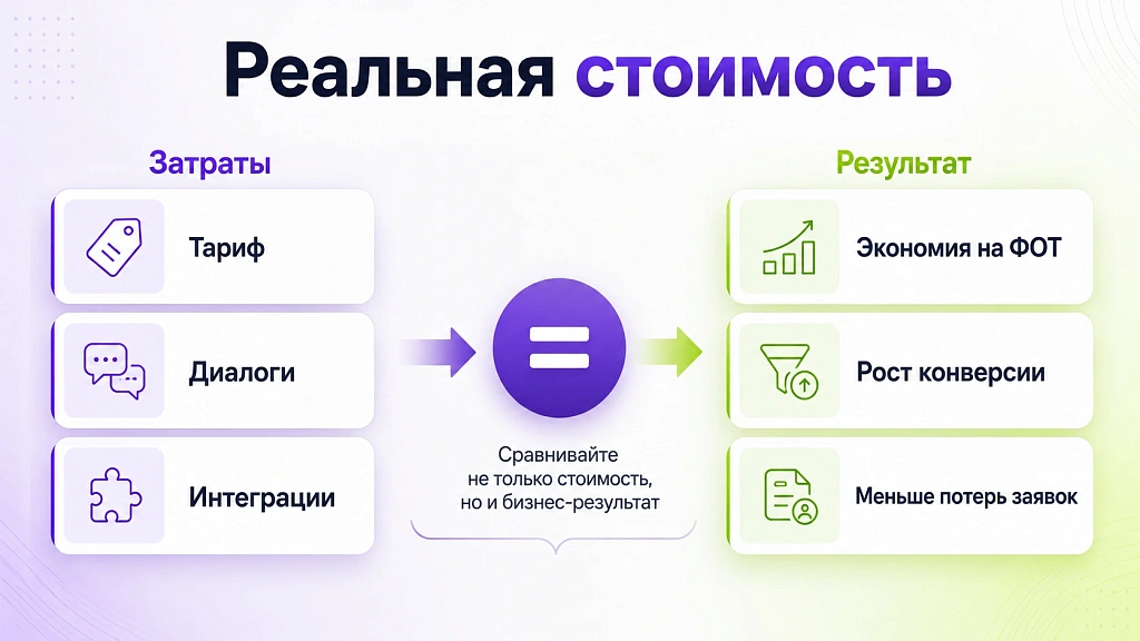 Какой тариф выбрать для малого бизнеса среди платформ ИИ-автоматизации