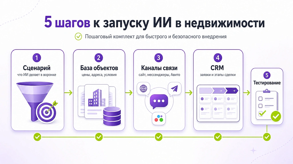 ИИ в сфере недвижимости для покупки и аренды жилья