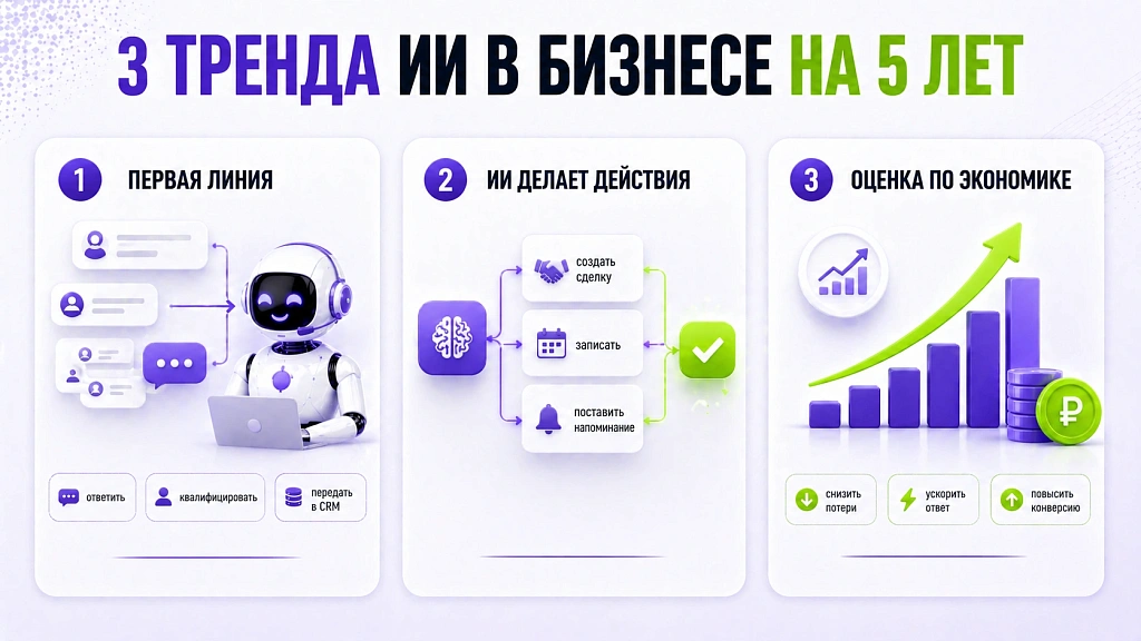 Перспективы и тренды развития ИИ в бизнесе на следующие пять лет