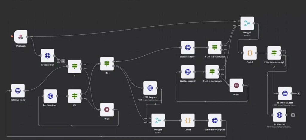 ИИ-ассистент уволил 8 менеджеров и сэкономил бизнесу 2,8 млн руб в год