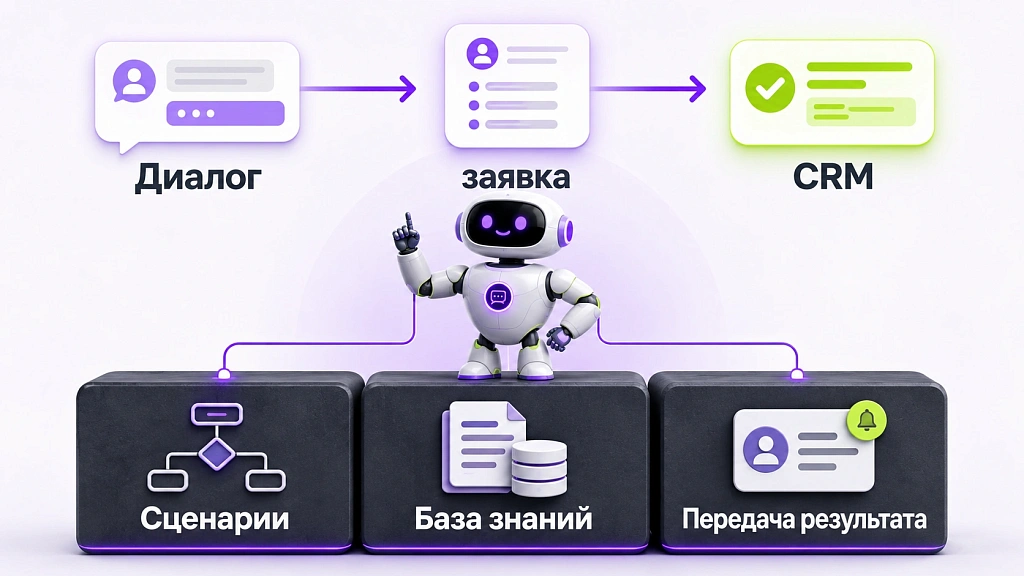 Как искусственный интеллект улучшает обработку клиентских запросов Как искусственный интеллект улучшает обработку клиентских запросов