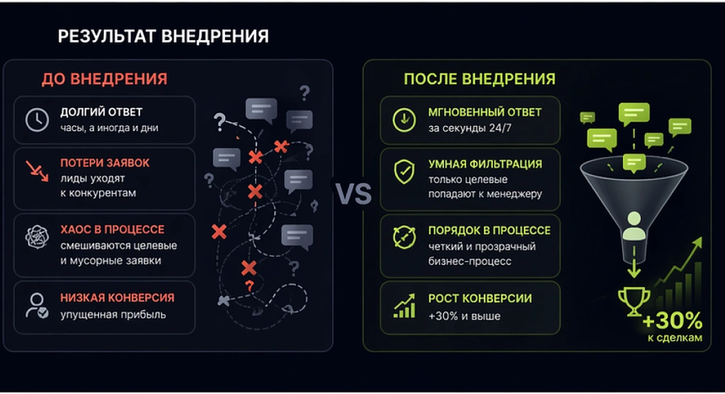ИИ-ассистент для бизнеса: как решать бизнес-задачи и увеличивать продажи