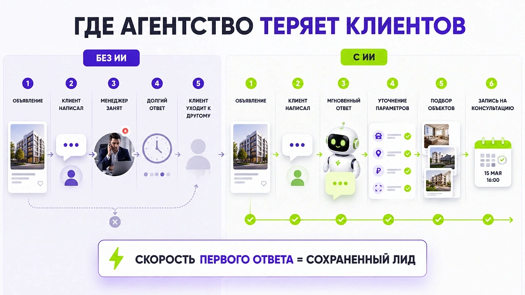 Как искусственный интеллект ускоряет подбор недвижимости и работу риелторов