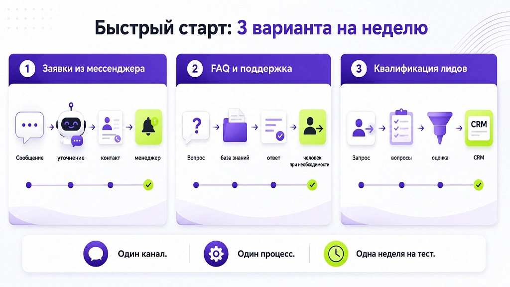 Как использовать ИИ в бизнесе: 10 рабочих сценариев с цифрами