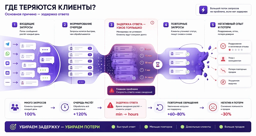Как ИИ-техподдержка повышает качество обслуживания клиентов