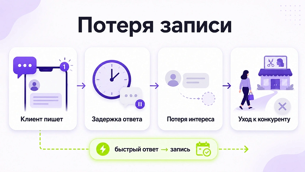 Как работает ИИ-запись клиентов в салоне красоты Как работает ИИ-запись клиентов в салоне красоты