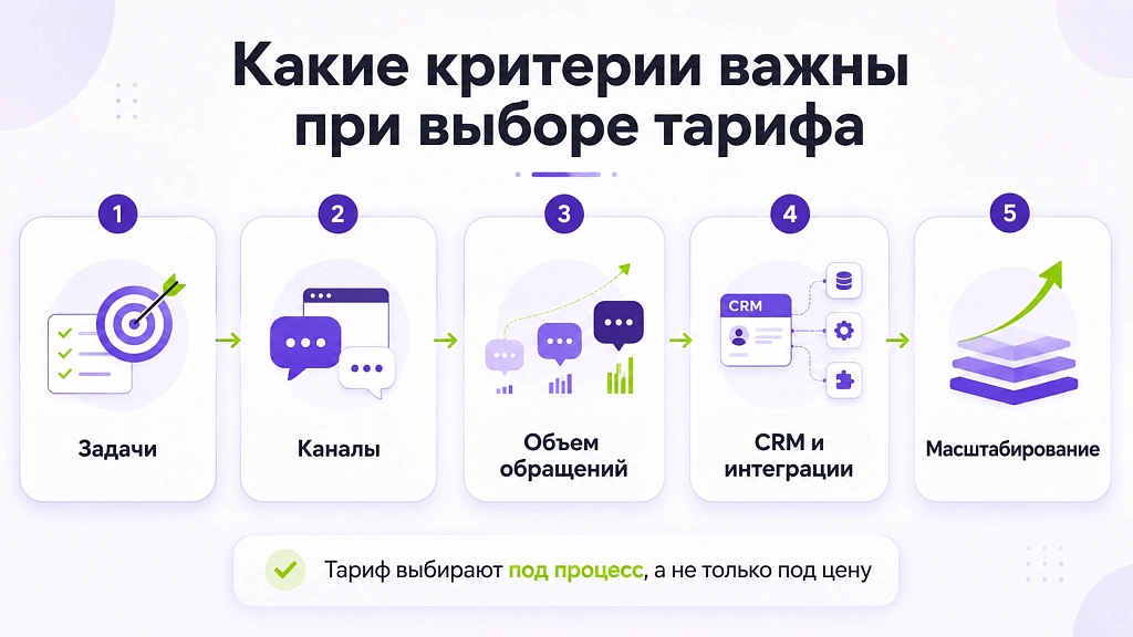 Какие тарифы ИИ-ботов выгодны малым предприятиям