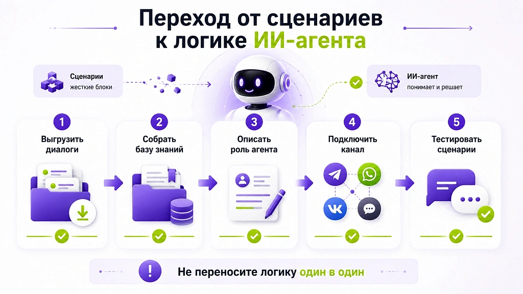 NextBot vs Salebot: честное сравнение в 2026
