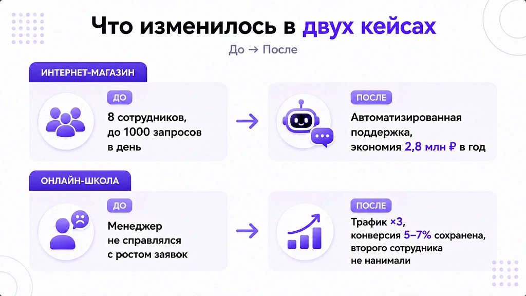 ИИ-менеджер по продажам: заменит ли он живого сотрудника