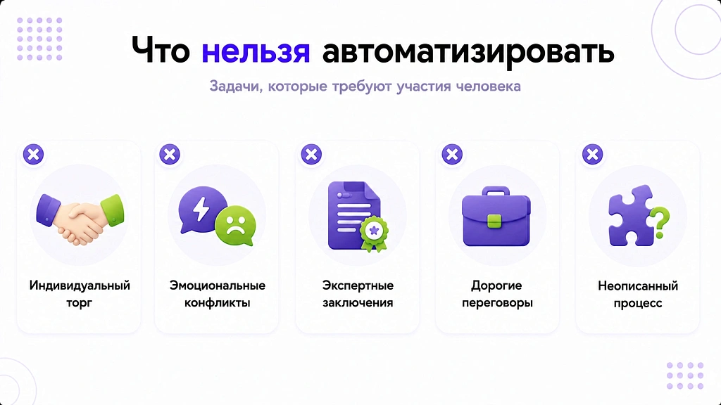 Автоматизация продаж с ИИ: 6 направлений и как посчитать эффект