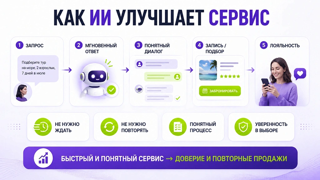 Виртуальный менеджер в туризме: когда он действительно нужен Виртуальный менеджер в туризме: когда он действительно нужен